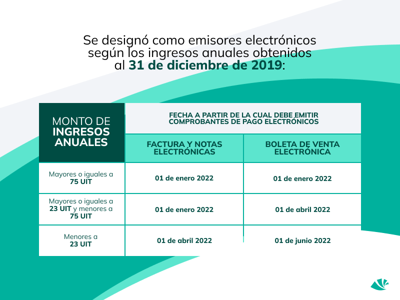 calendario de obligatoriedad facturacion electronica Peru