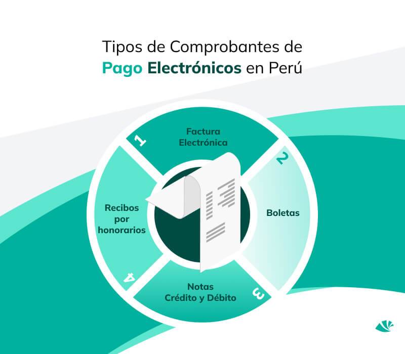 Factura Electrónica en Perú 