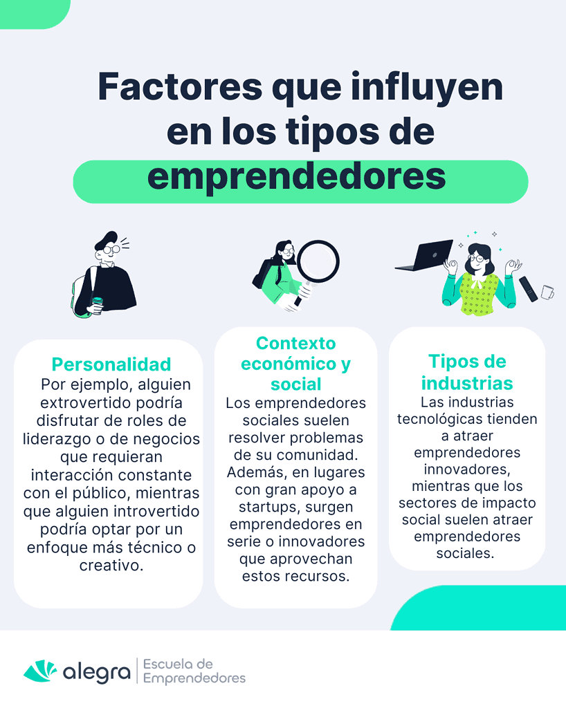 TIPOS DE EMPRENDEDORES