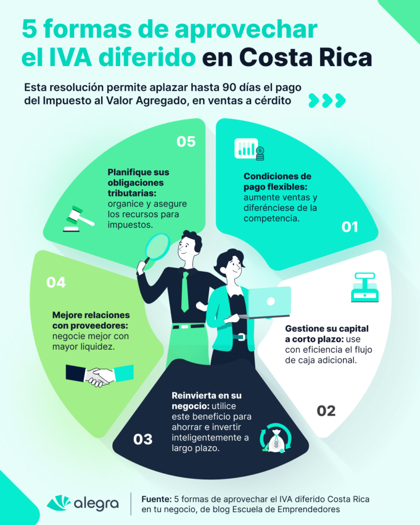 iva diferido costa rica