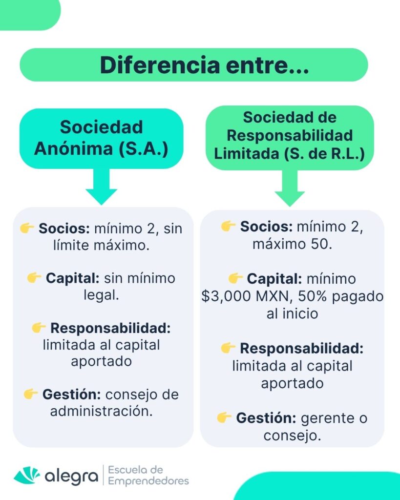 Tipos de denominación social: ¿cuál elegir para tu empresa? 1 SOCIEDADES EE