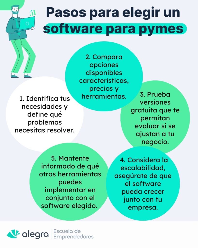 Software para pymes