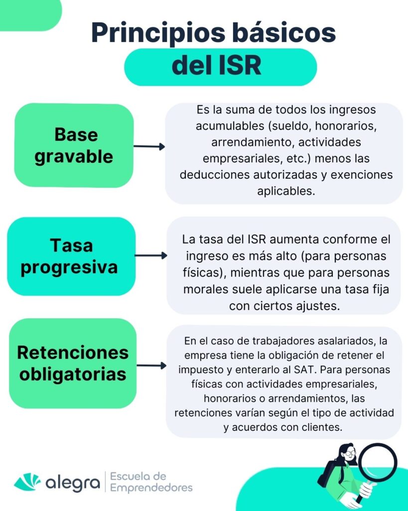 ¿Cómo se calcula el ISR 2025 en México? 1 Principios básicos del ISR