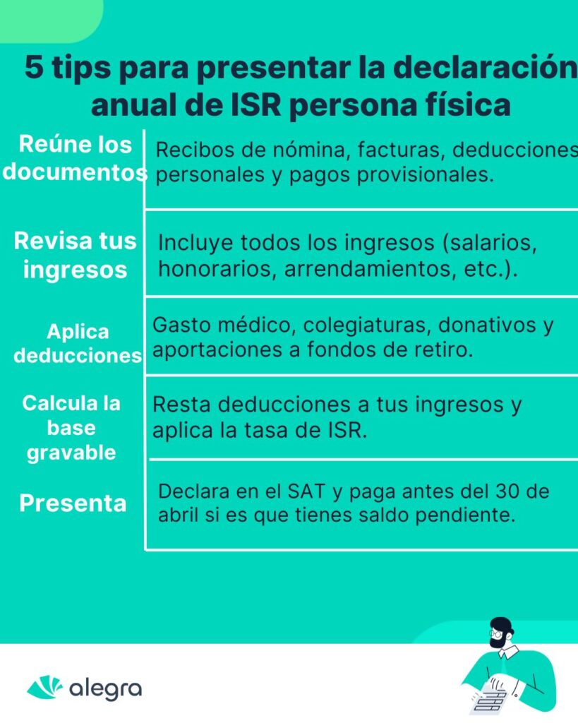 7 pasos para hacer la declaración anual personas físicas 2025 en México 1 declaración anual persona física