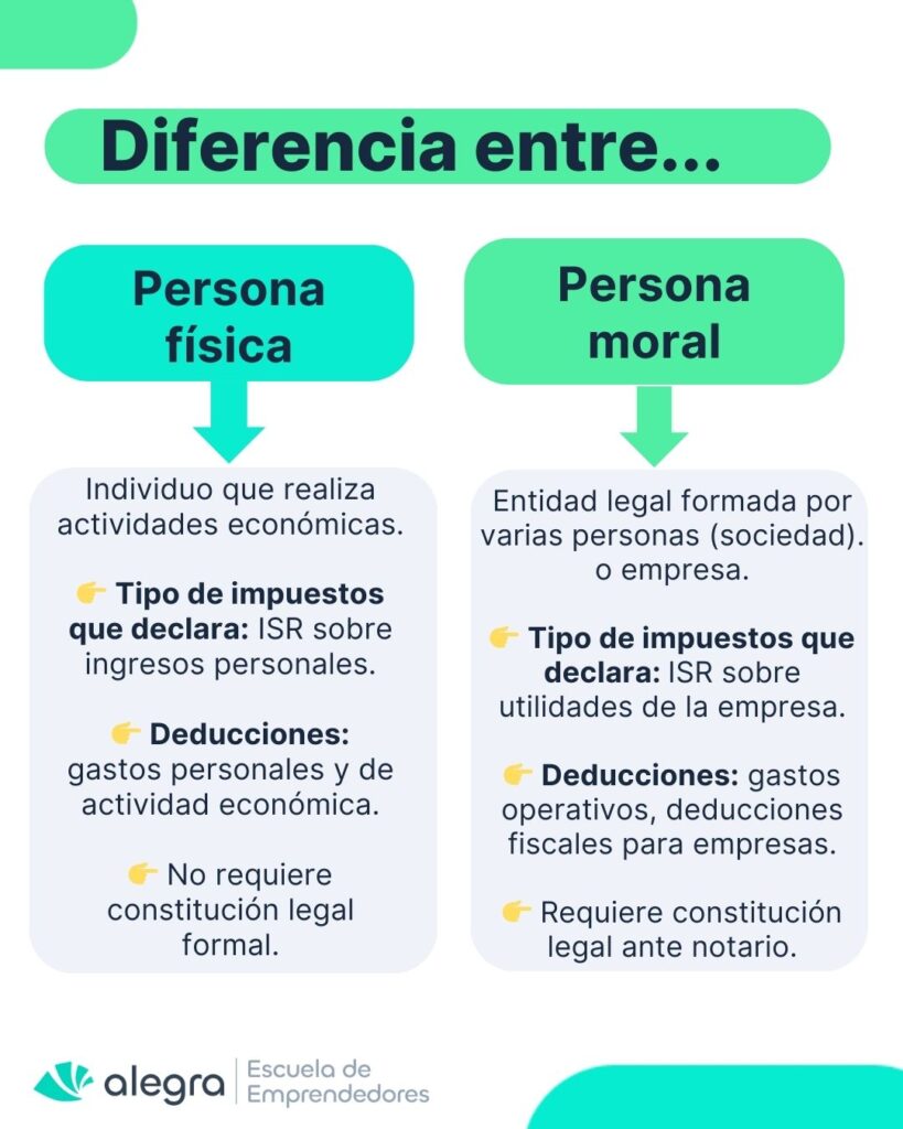 PERSONAS FISICAS O MORALES