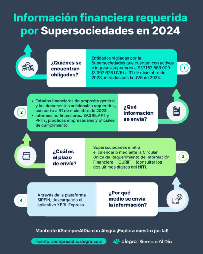 informacion estados financieros a la supersociedades