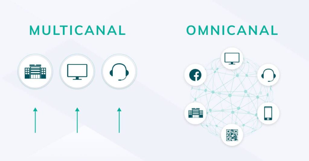 estrategia omnicanal multicanal