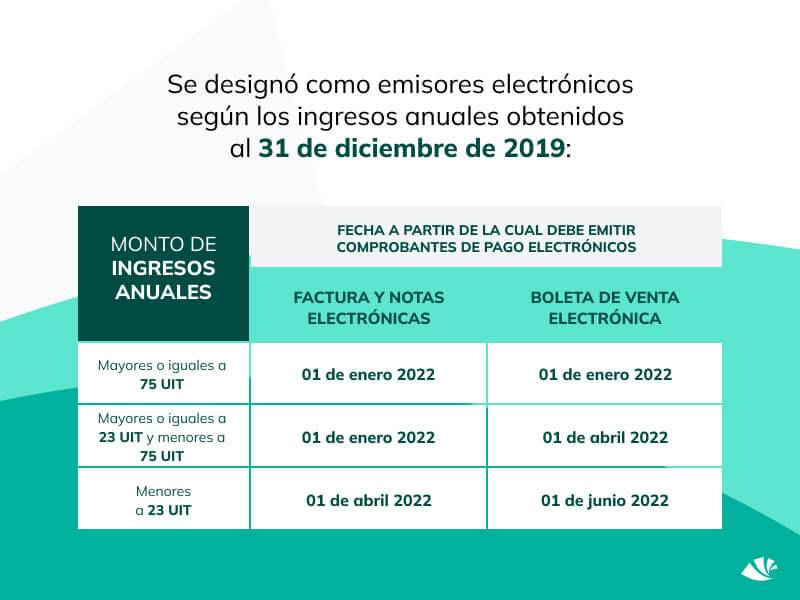 Factura electrónica en Perú