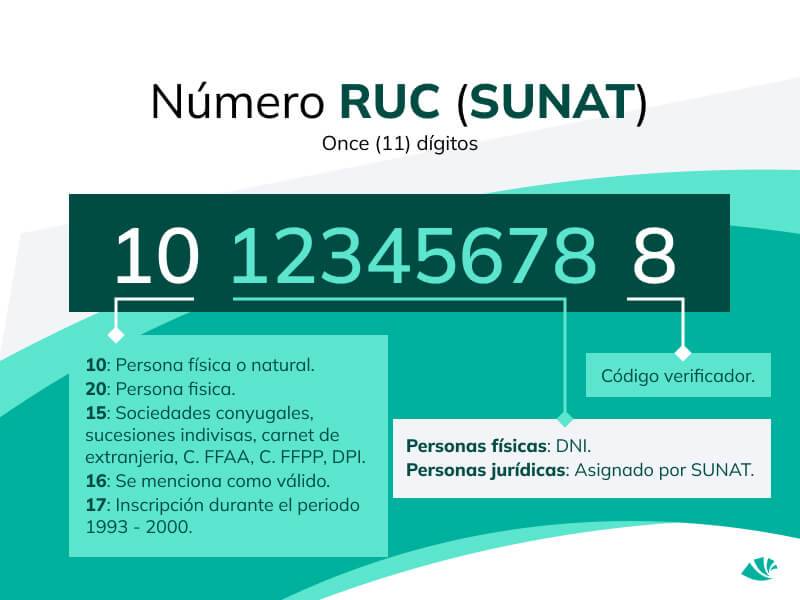 Facturación electrónica en Perú