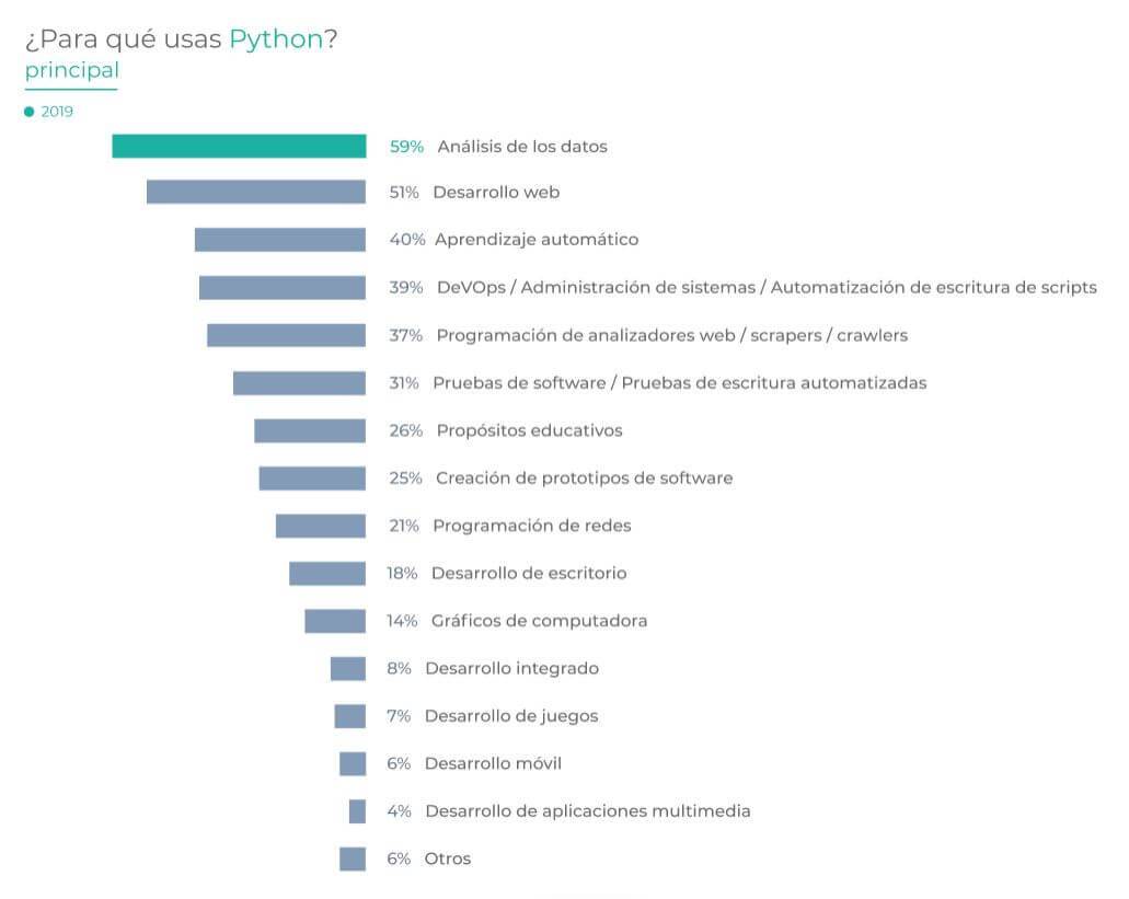 Lenguajes de programación - Python